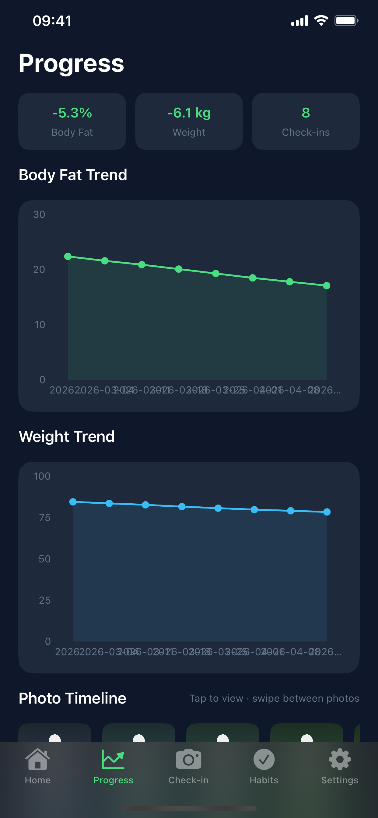 Progress screen showing body fat trend charts going down over 12 weeks